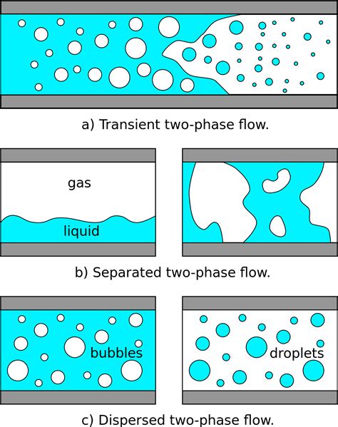 Extremely fluid two.